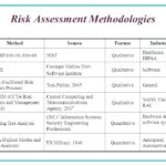 Physical Security Risk Assessment Report Template