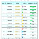 Project Portfolio Status Report Template