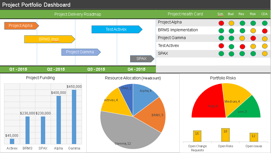 Project Portfolio Status Report Template