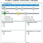 Project Status Report Email Template