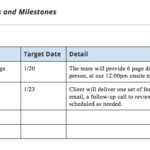 Project Status Report Email Template