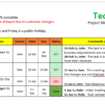 Project Status Report Email Template