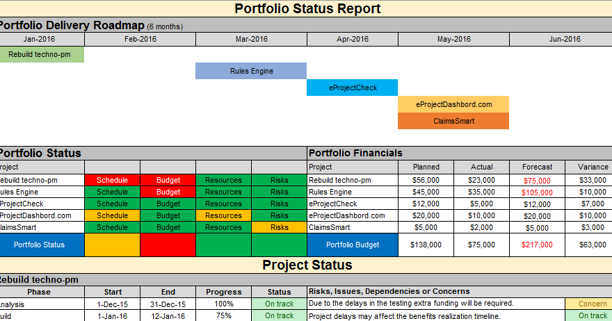 Project Status Report Template In Excel