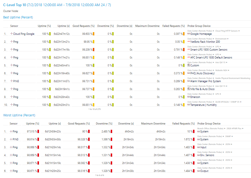 Prtg Report Templates