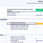 Qa Weekly Status Report Template