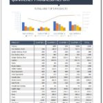 Quarterly Status Report Template