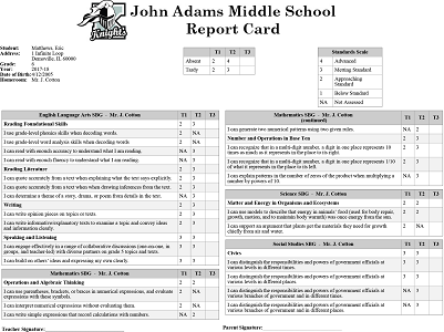 Report Card Template Middle School