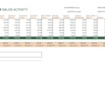 Sales Activity Report Template Excel