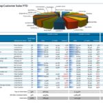 Sales Analysis Report Template