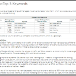 Sales Analysis Report Template