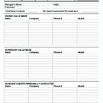 Sales Rep Visit Report Template