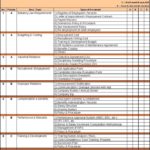 Sample Hr Audit Report Template