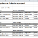 Security Audit Report Template