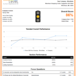 Shop Report Template