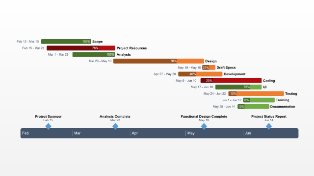 Software Development Status Report Template