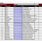 Stock Report Template Excel