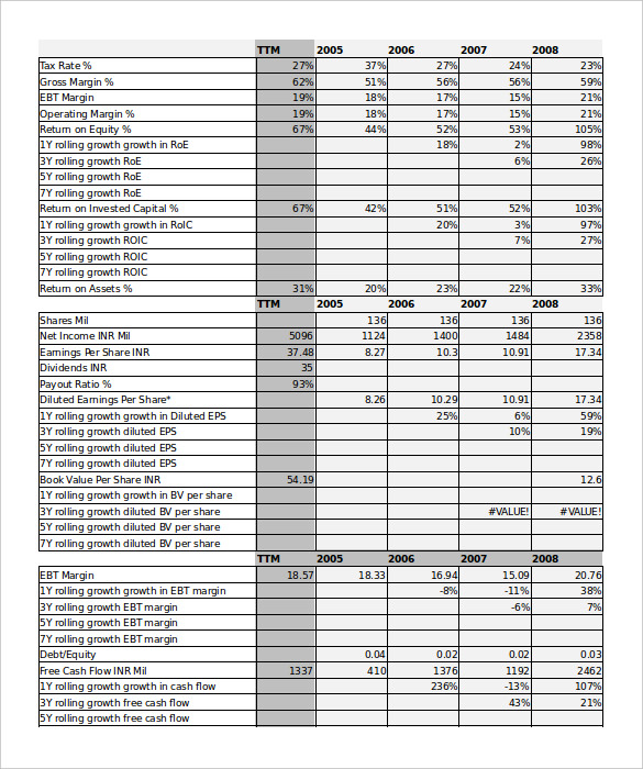 Stock Report Template Excel