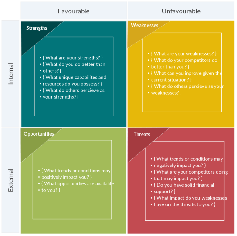 Strategic Analysis Report Template 4 TEMPLATES EXAMPLE TEMPLATES 