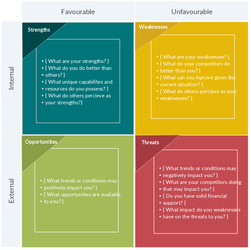 Strategic Analysis Report Template