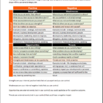 Strategic Analysis Report Template