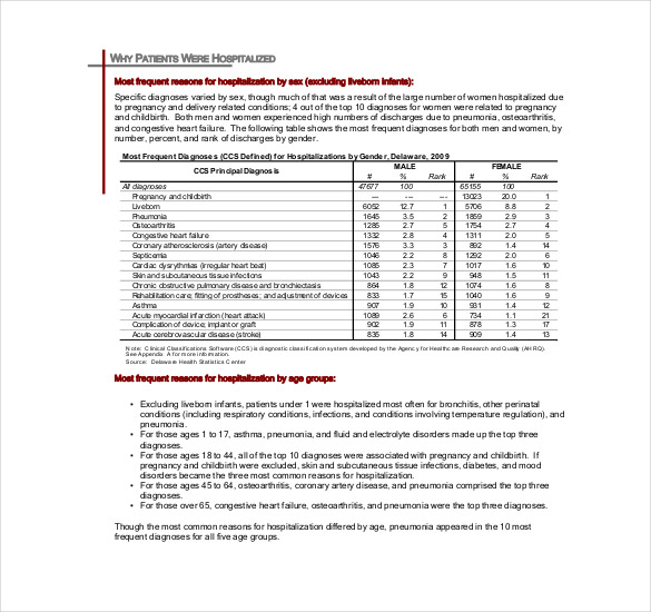 Template For Summary Report