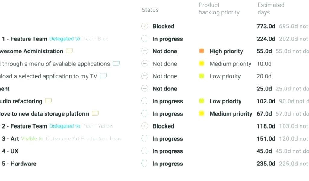 Test Closure Report Template