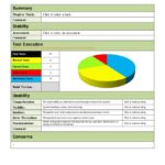 Testing Weekly Status Report Template