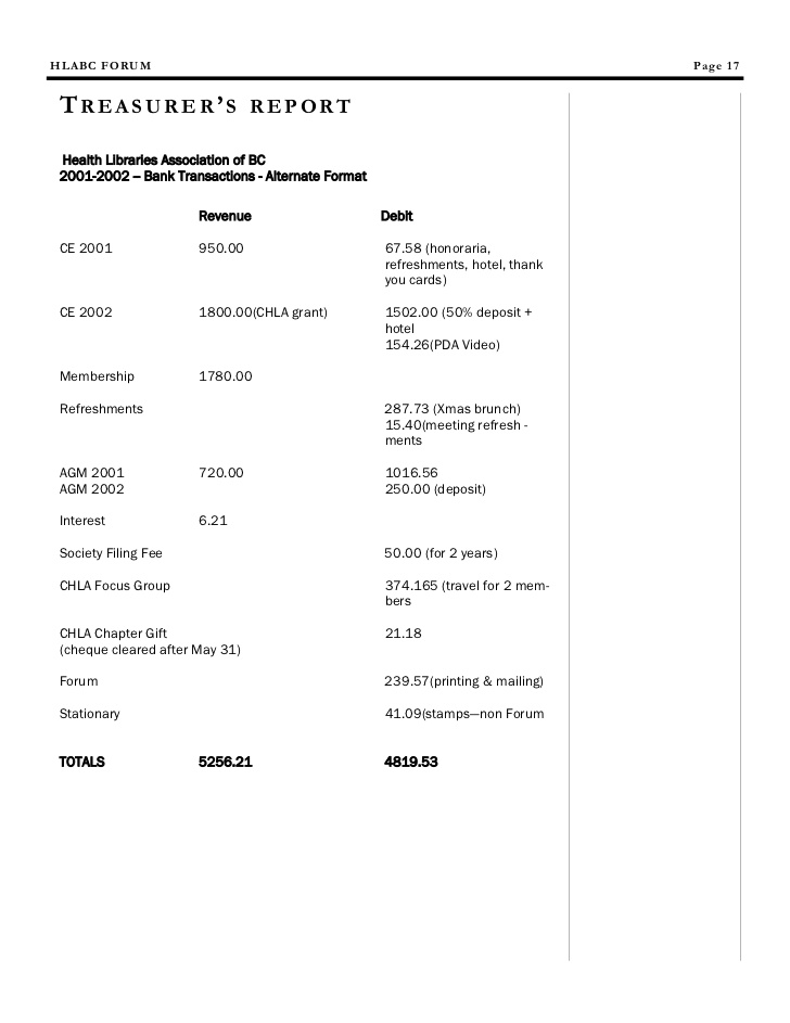 Treasurer’s Report Agm Template