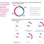 Usability Test Report Template