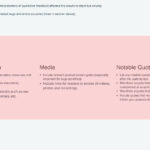 Usability Test Report Template