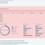 Usability Test Report Template