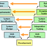 User Acceptance Testing Feedback Report Template