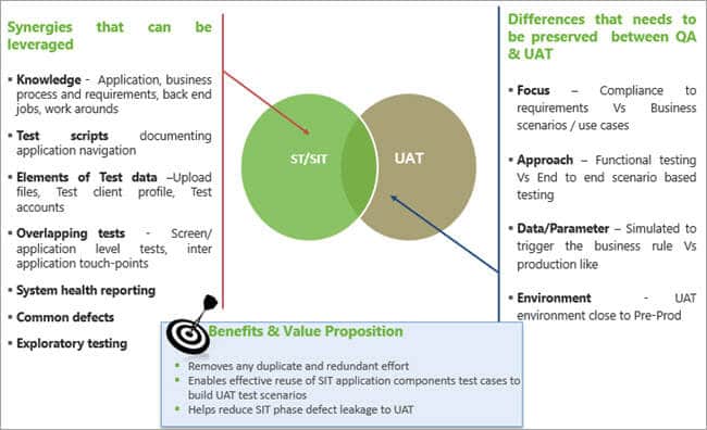 User Acceptance Testing Feedback Report Template