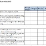 User Acceptance Testing Feedback Report Template