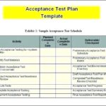 User Acceptance Testing Feedback Report Template