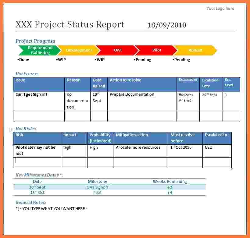 Weekly Project Status Report Template Powerpoint