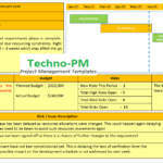 Weekly Project Status Report Template Powerpoint