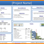 Weekly Project Status Report Template Powerpoint