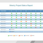 Weekly Project Status Report Template Powerpoint