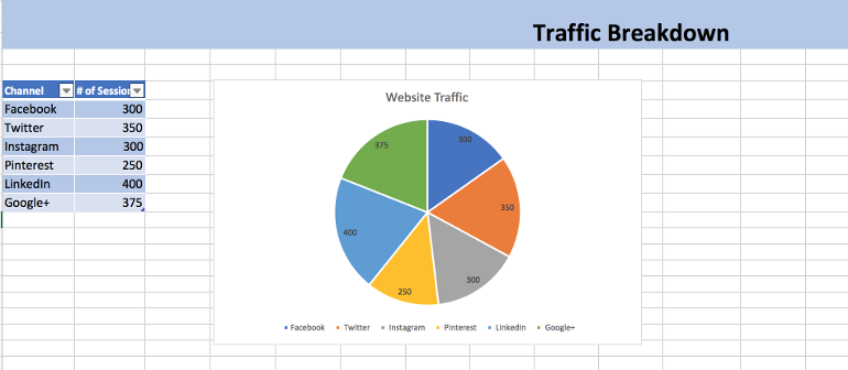 Weekly Social Media Report Template