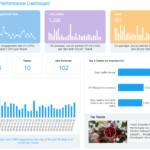 Weekly Social Media Report Template