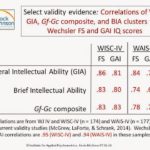 Wppsi Iv Report Template