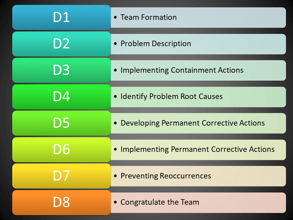 8D Report Template Xls