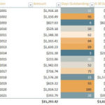 Accounts Receivable Report Template