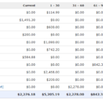 Accounts Receivable Report Template