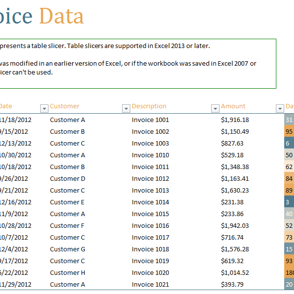 Accounts Receivable Report Template (1) TEMPLATES EXAMPLE TEMPLATES Accounts Receivable Report Template (1) TEMPLATES EXAMPLE TEMPLATES