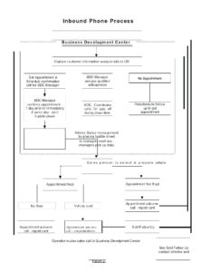 Image 2 for Acquittal Report Template