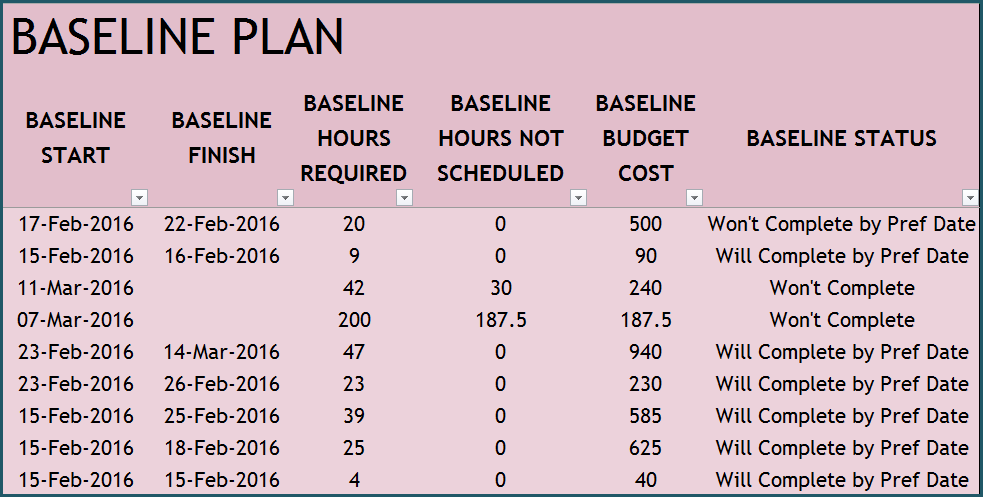 Baseline Report Template