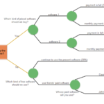 Blank Decision Tree Template