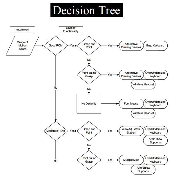 Blank Decision Tree Template